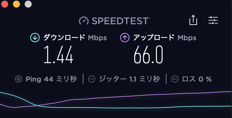 ネット回線が激遅だったので V6プラスにしてみたyo こたらぼ ネット回線が激遅だったので V6プラスにしてみたyo こたらぼ